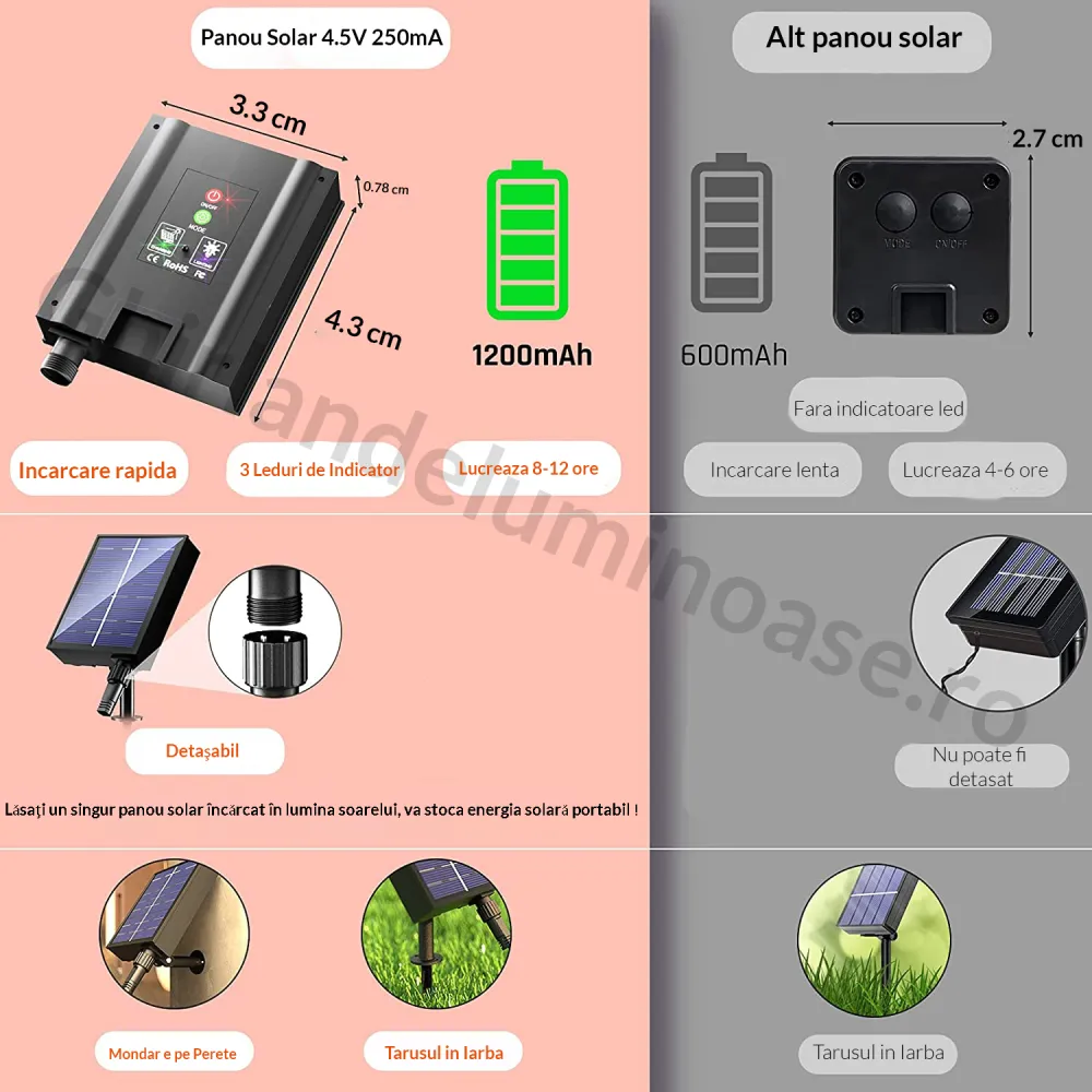Ghirlanda Luminoasa Solara 4M cu 600 LEDuri Artificii, Cablu Transparent, 8 Programe, Lumina Calda