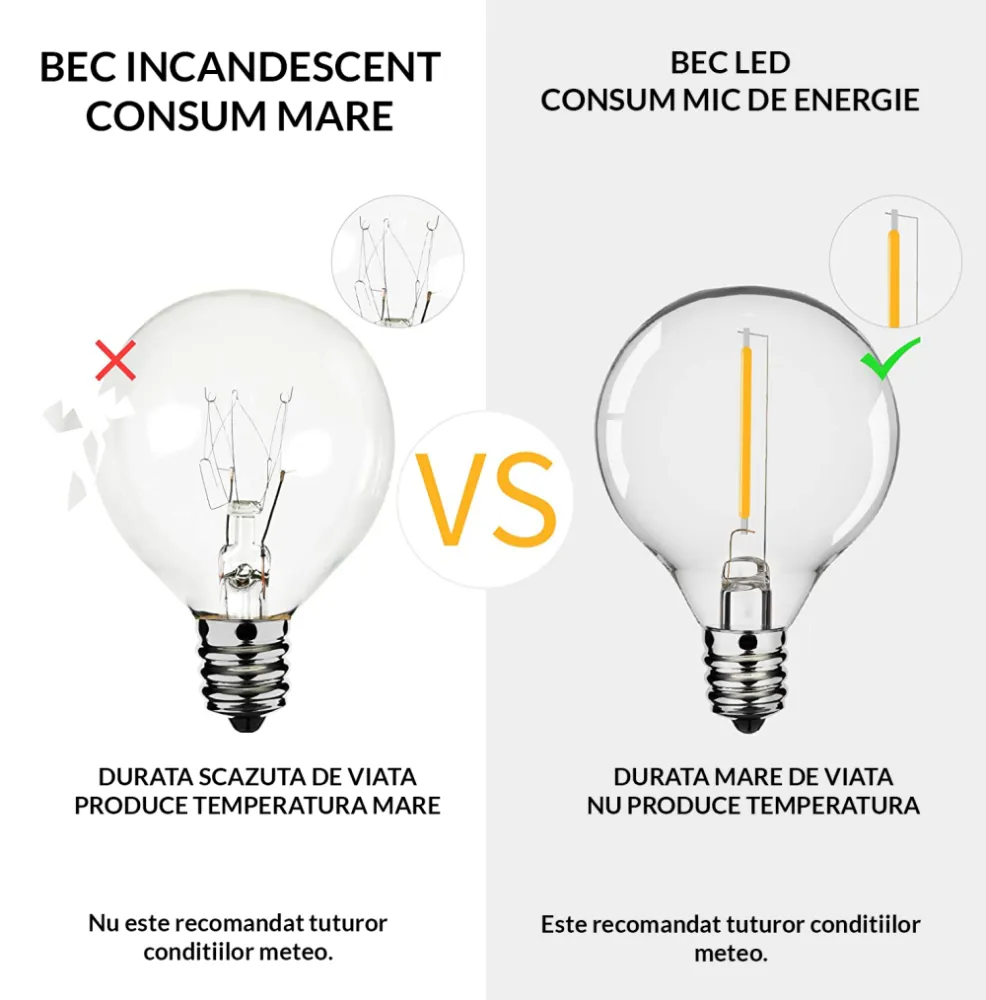 Ghirlanda Luminoasa 7.5M cu 25 Becuri LED, E12, 1W, Cablu Alb, Lumina Calda, Conectabila 210M, de Exterior