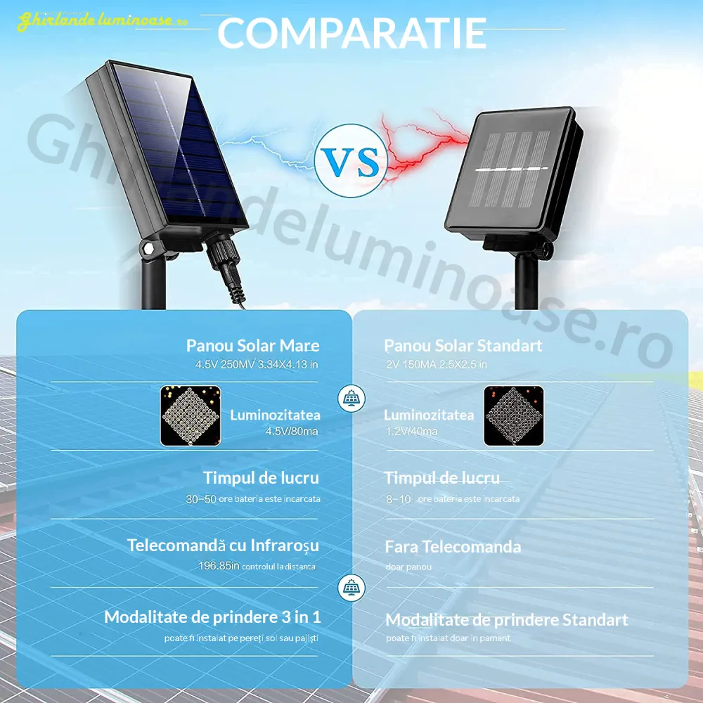 Ghirlanda Luminoasa Solara 40M cu 400 LEDuri, 8 Programe, Lumina Calda, cu Telecomanda